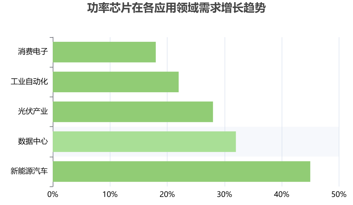 全球功能芯片細(xì)分市場